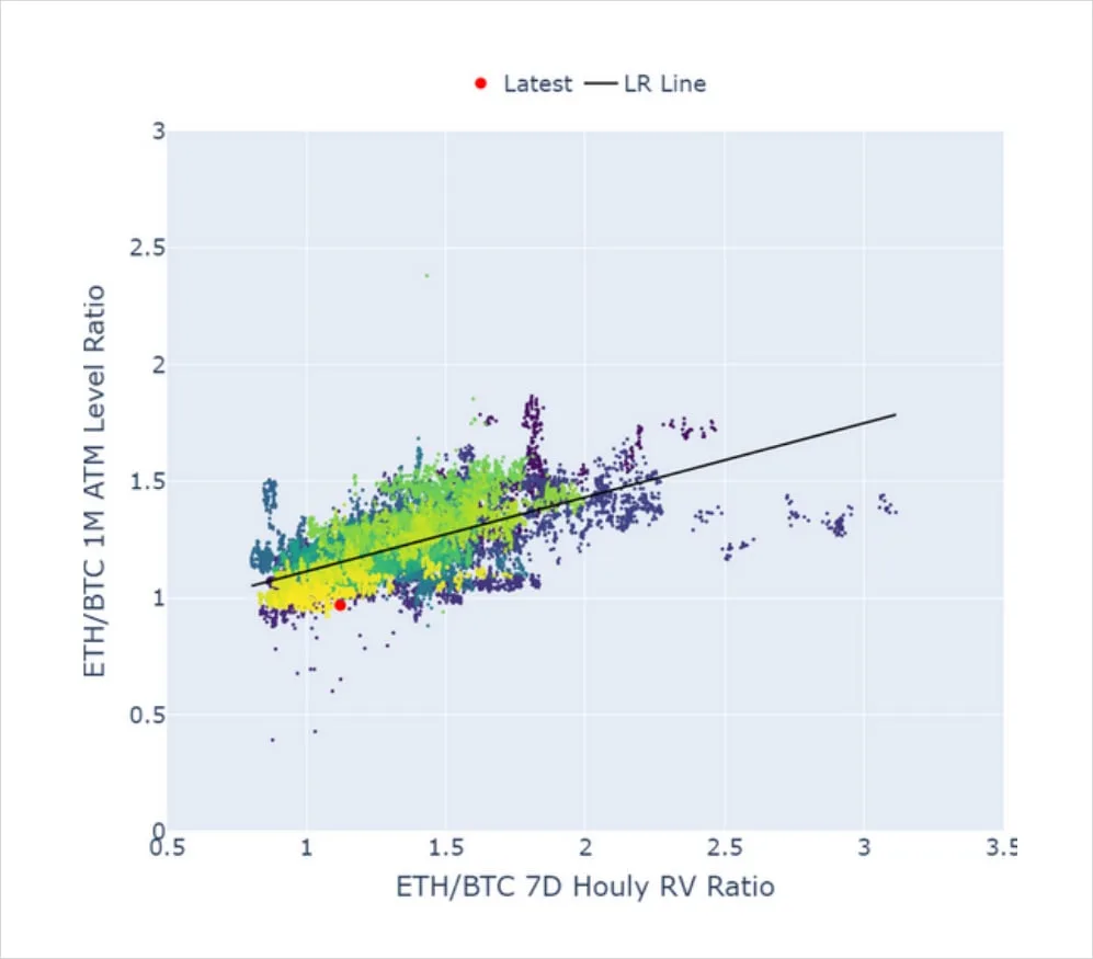 Deribit_Insights - Volatility in Review: May 2023 - Image (6/6)