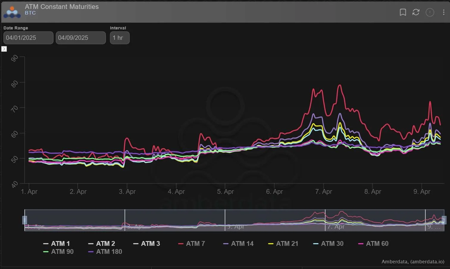 Deribit_Insights - Option Flow: Range, Flows, Repeat - Image (2/3)