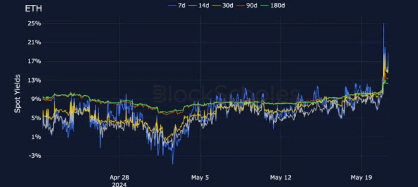 Deribit_Insights - Crypto Derivatives: Analytics Report – Week 21 - Image (5/25)