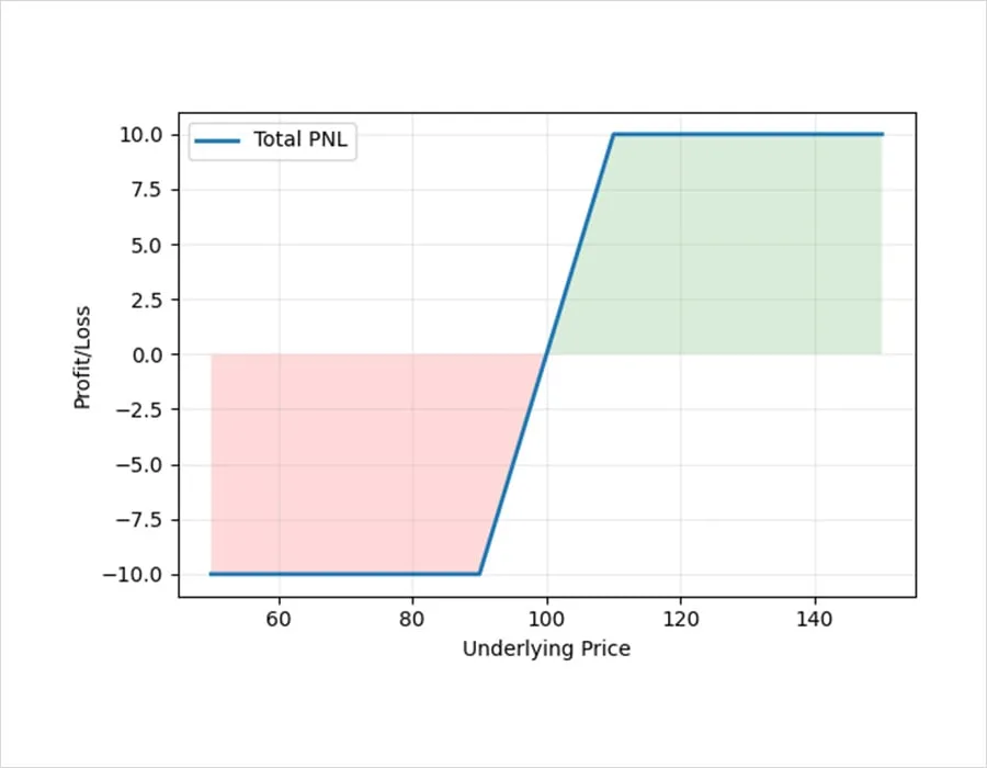 Deribit_Insights - HYPE Options On Deribit - Image (6/10)