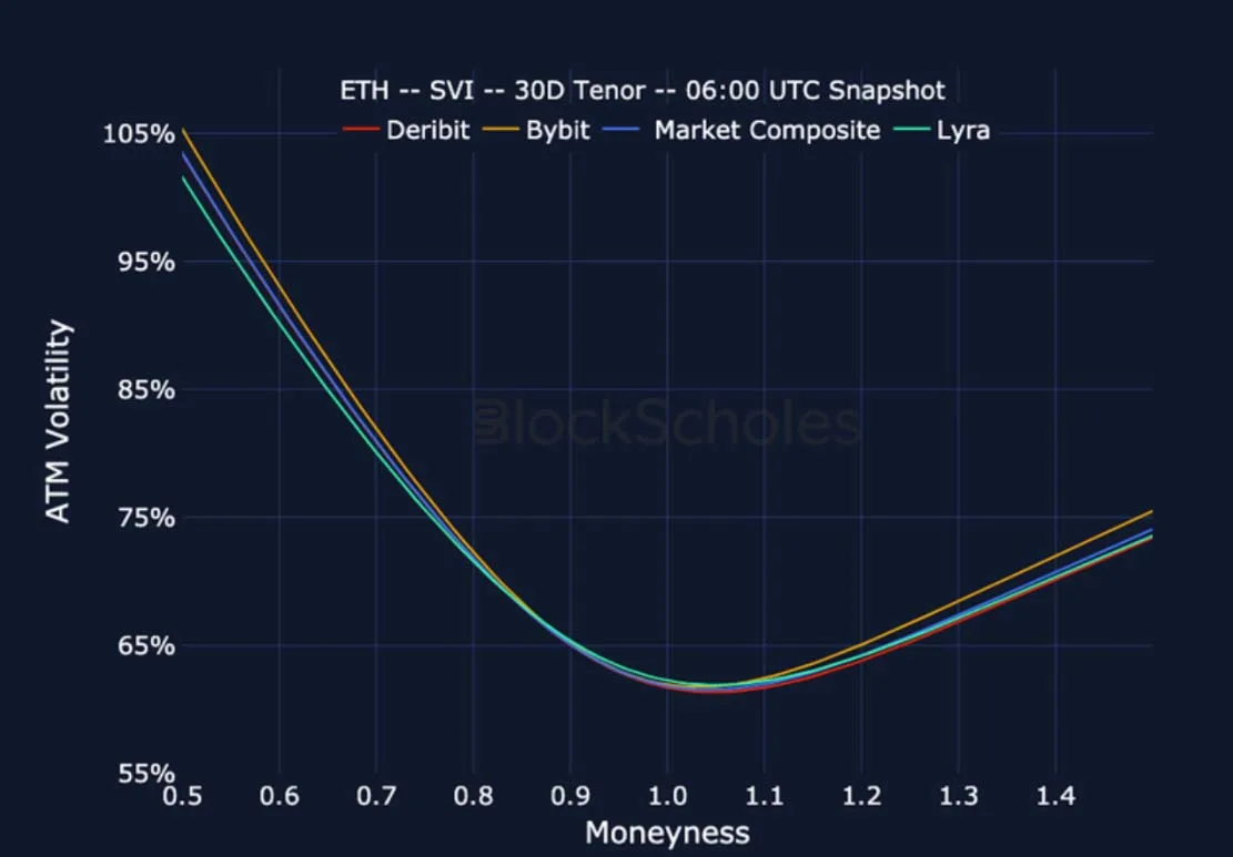 Deribit_Insights - Crypto Derivatives: Analytics Report – Week 34 - Image (25/27)