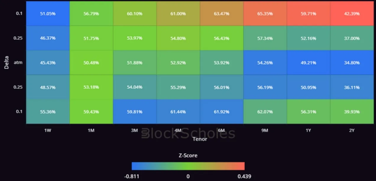 Deribit_Insights - Crypto Derivatives: Analytics Report – Week 9 - Image (7/14)