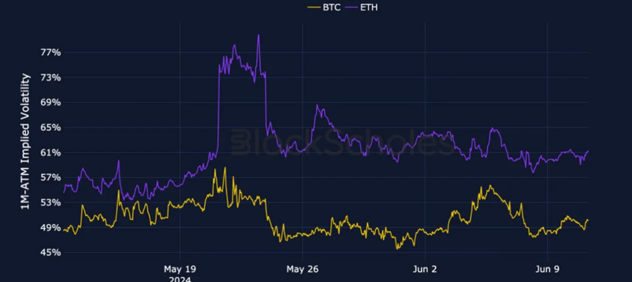 Deribit_Insights - Crypto Derivatives: Analytics Report – Week 24 - Image (2/25)