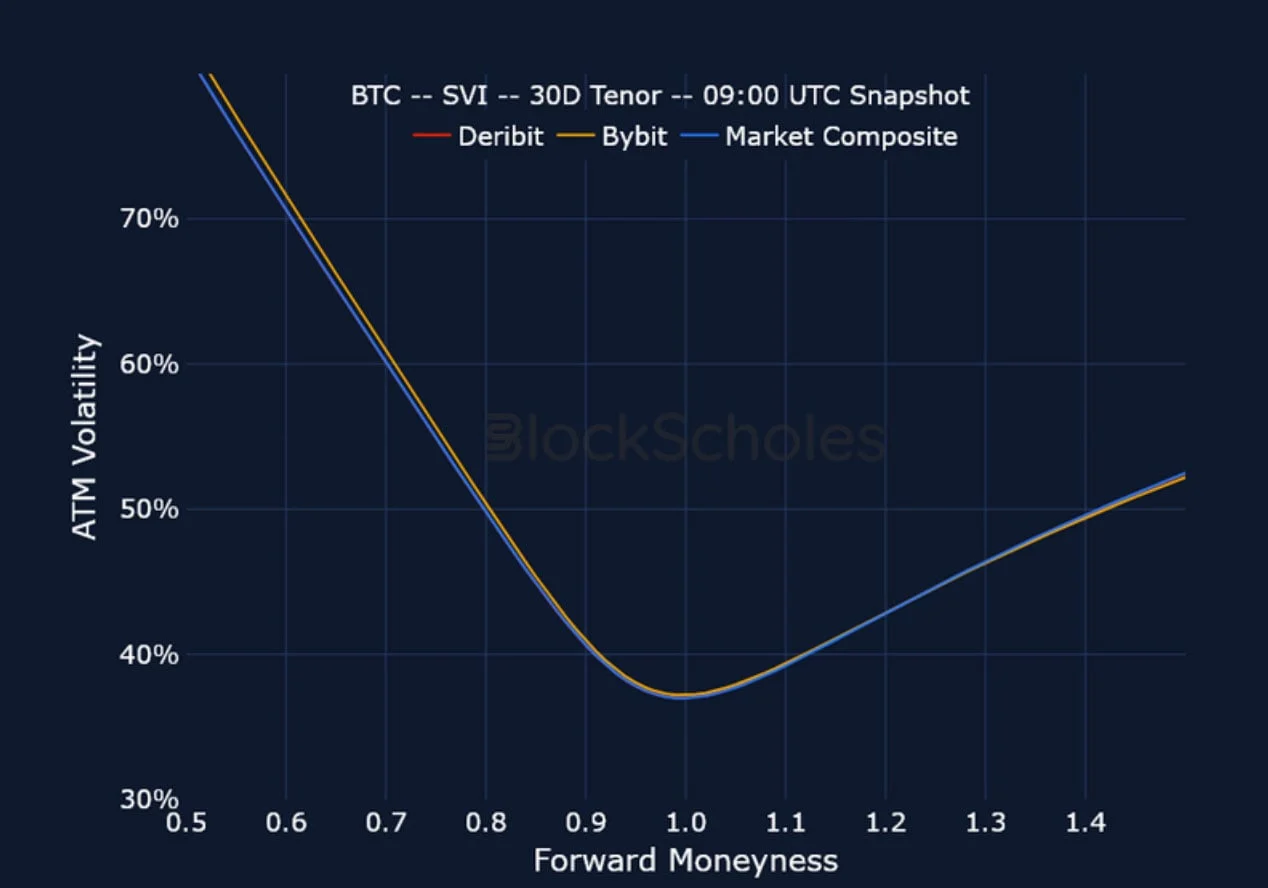 Deribit_Insights - Crypto Derivatives: Analytics Report – Week 38 - Image (12/15)