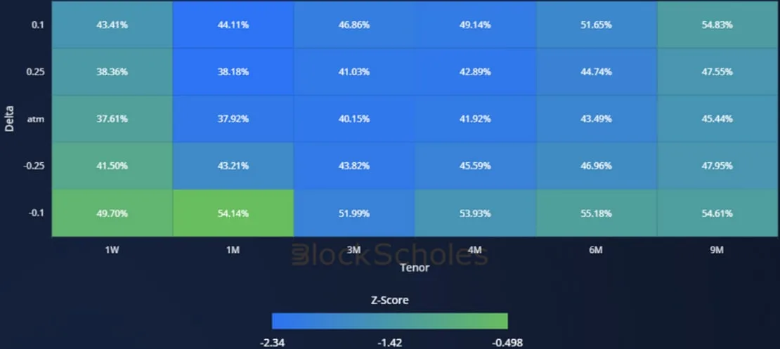 Deribit_Insights - Crypto Derivatives: Analytics Report – Week 22 - Image (15/20)
