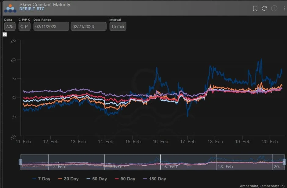Deribit_Insights - Option Flow: A picture tells a thousand words - Image (3/4)