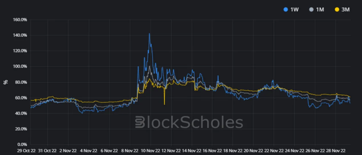 Deribit_Insights - Crypto Derivatives: Analytics Report – Week 48 - Image (6/16)