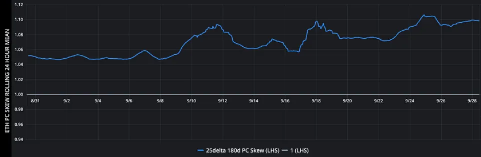 Deribit_Insights - Crypto Derivatives: Analytics Report – Week 39 - Image (12/16)
