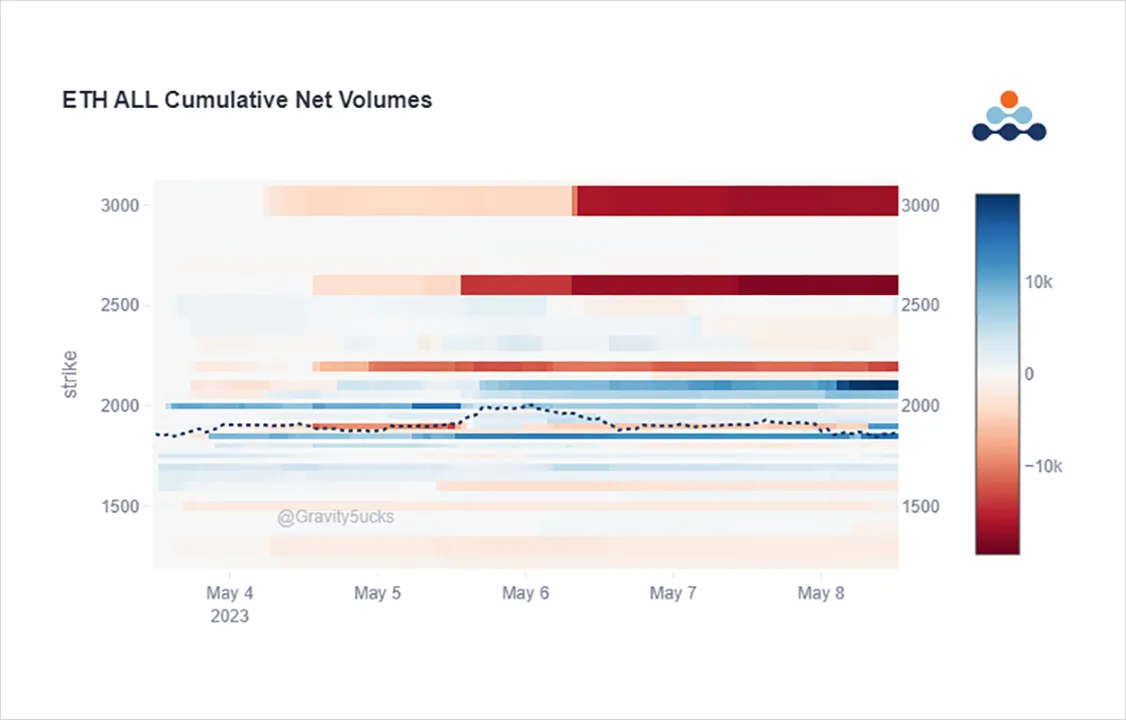 Deribit_Insights - Option Flow: ‘Sell in May’ - Image (2/3)