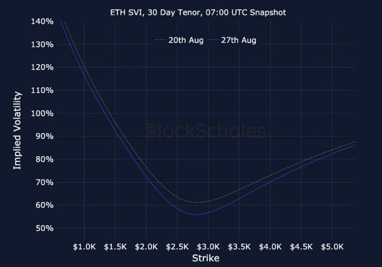 Deribit_Insights - Crypto Derivatives: Analytics Report – Week 35 - Image (27/27)