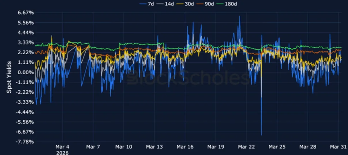 Deribit_Insights - Crypto Derivatives: Analytics Report – Week 14 - Image (5/17)