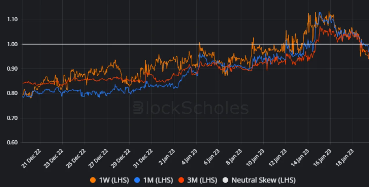 Deribit_Insights - Weekly Commentary: 21 Again - Image (1/3)