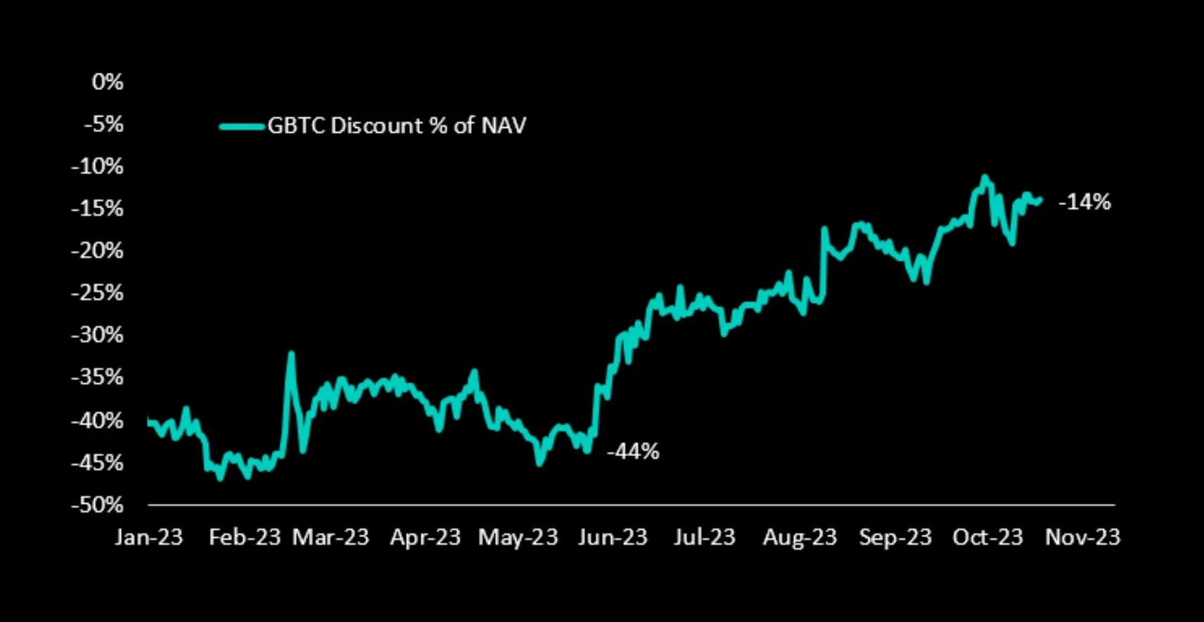 Deribit_Insights - Countdown to BlackRock ETF Approval: When will it happen? - Image (1/2)
