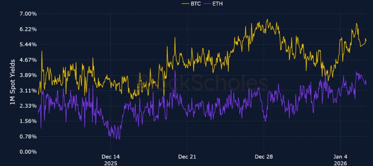Deribit_Insights - Crypto Derivatives: Analytics Report – Week 2 - Image (3/23)