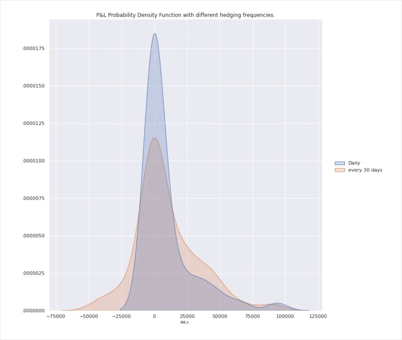 Deribit_Insights - Option Pricing & Delta Hedging in a non-Black-Scholes World Pt. 2 - Image (11/11)