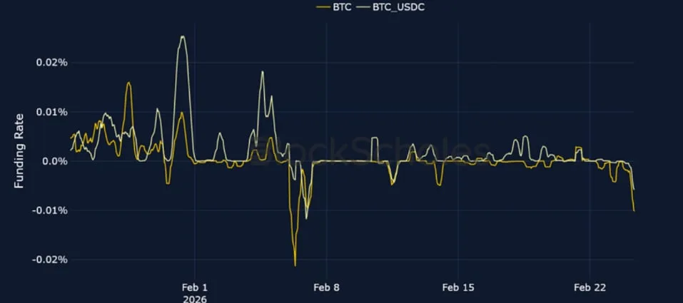 Deribit_Insights - Crypto Derivatives: Analytics Report – Week 9 - Image (5/20)
