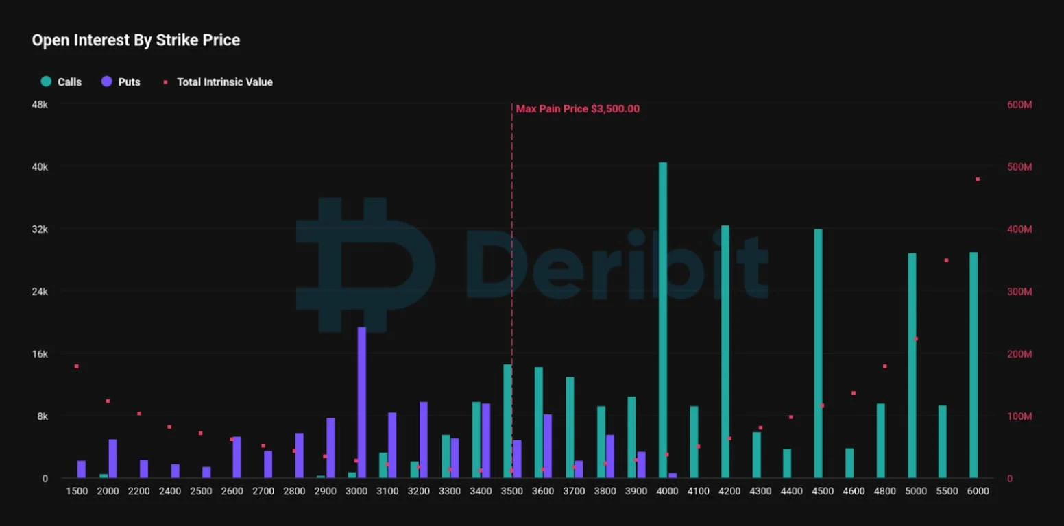 Deribit_Insights - Ethereum ETF Launch Nears Amidst Record-Breaking Fee Surge! - Image (2/3)