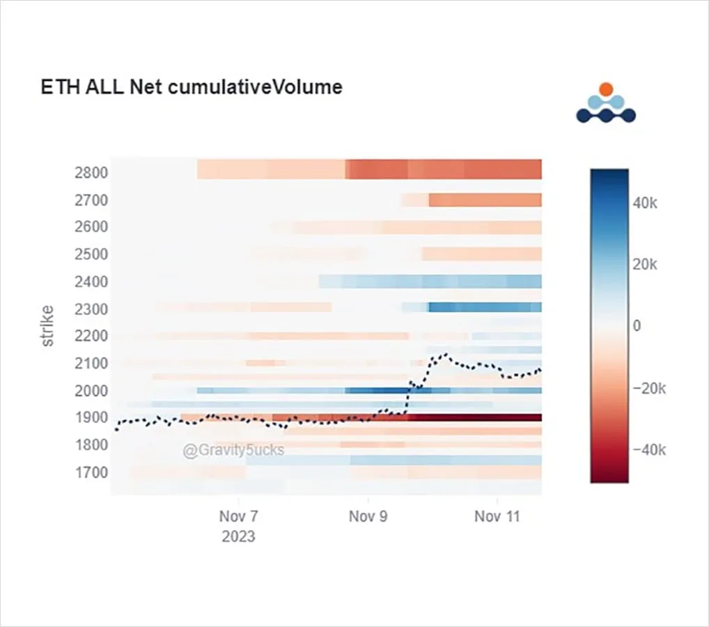 Deribit_Insights - Option Flow: Allocators Spoilt For Choice - Image (1/3)