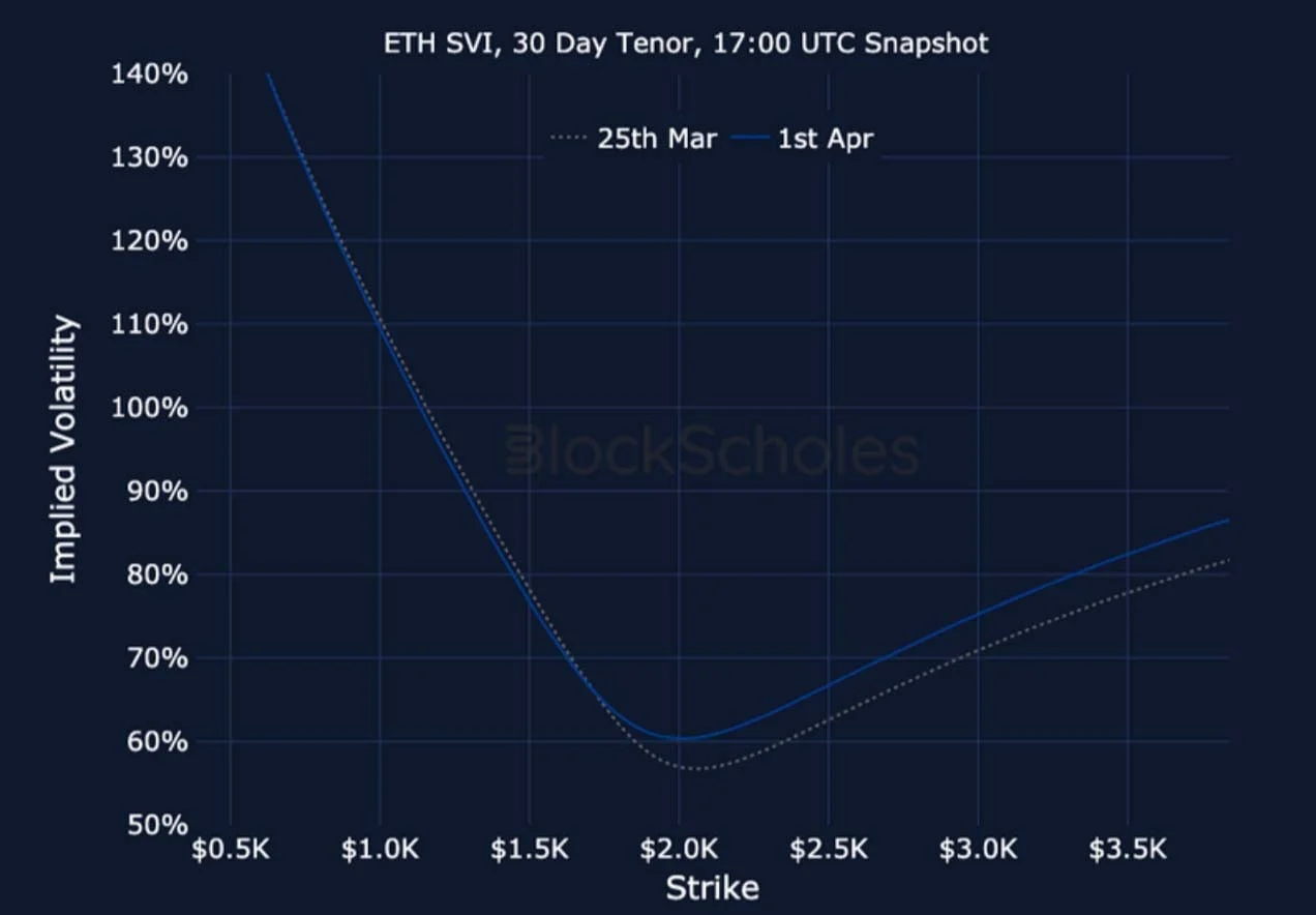 Deribit_Insights - Crypto Derivatives: Analytics Report – Week 14 - Image (25/25)