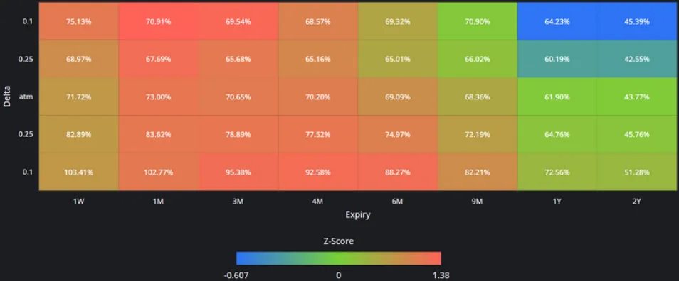 Deribit_Insights - Crypto Derivatives: Analytics Report – Week 46 - Image (8/16)