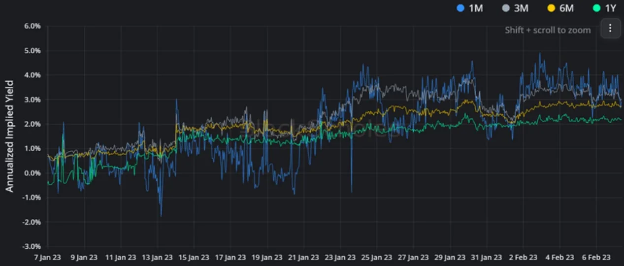 Deribit_Insights - Crypto Derivatives: Analytics Report – Week 6 - Image (2/14)