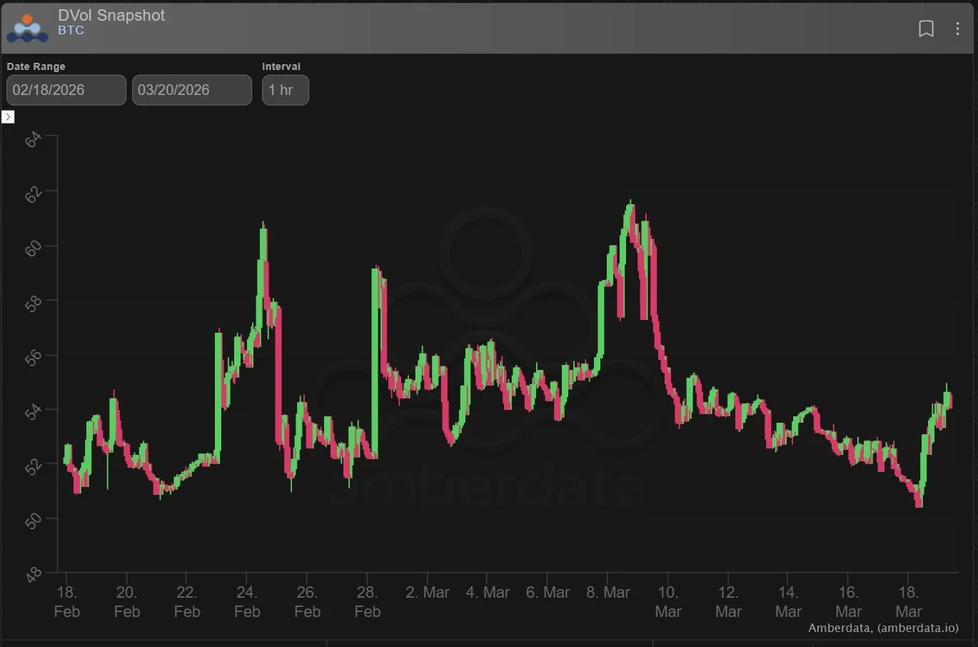 Deribit_Insights - Option Flow: Spot Pulls, Puts Buy - Image (2/2)