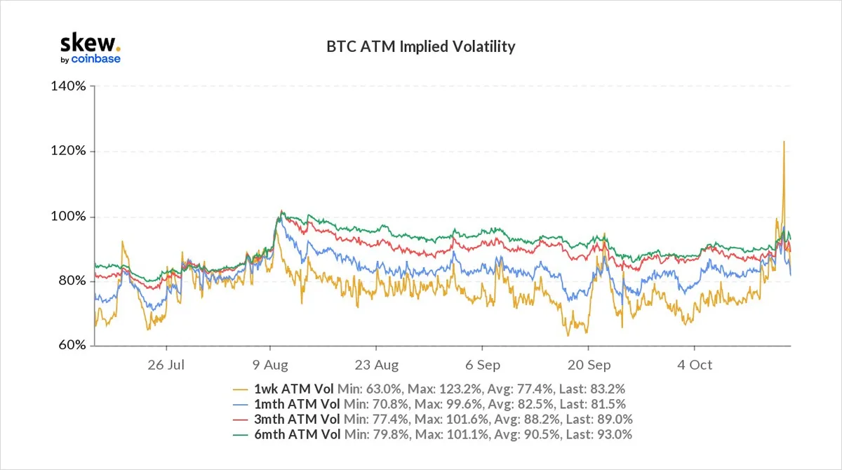 Deribit_Insights - Option Flow – Week 41, 2021 - Image (11/11)