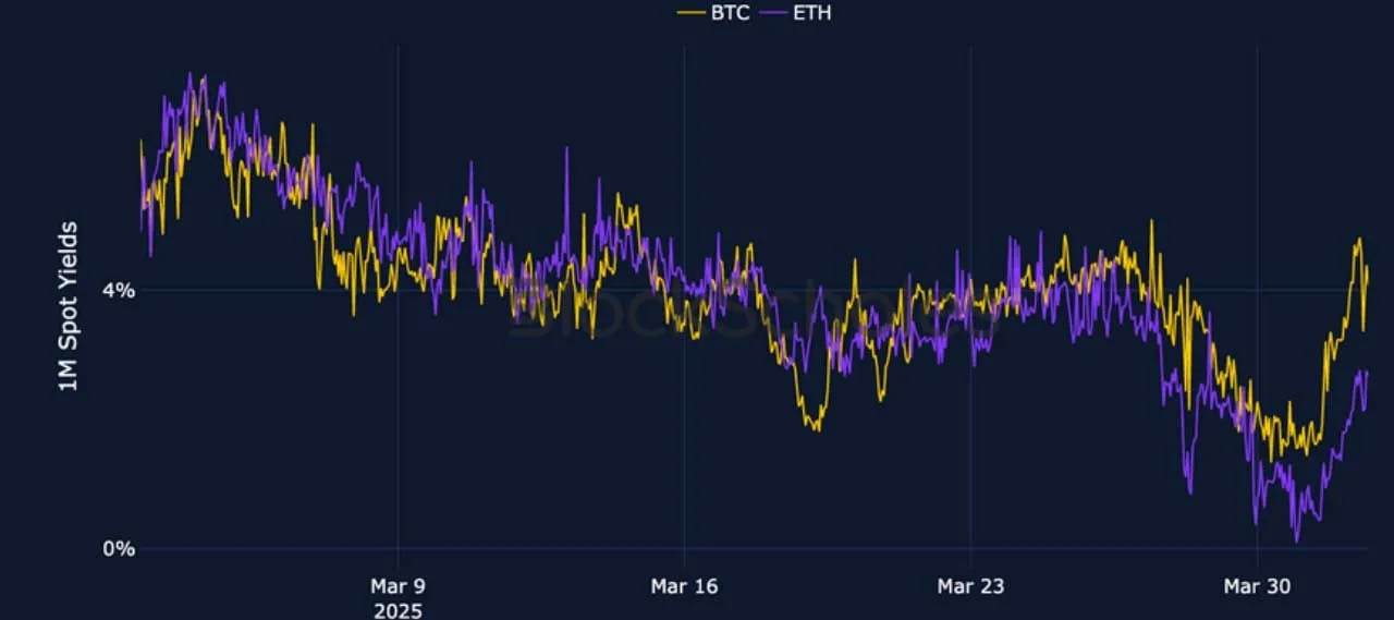 Deribit_Insights - Crypto Derivatives: Analytics Report – Week 14 - Image (1/25)