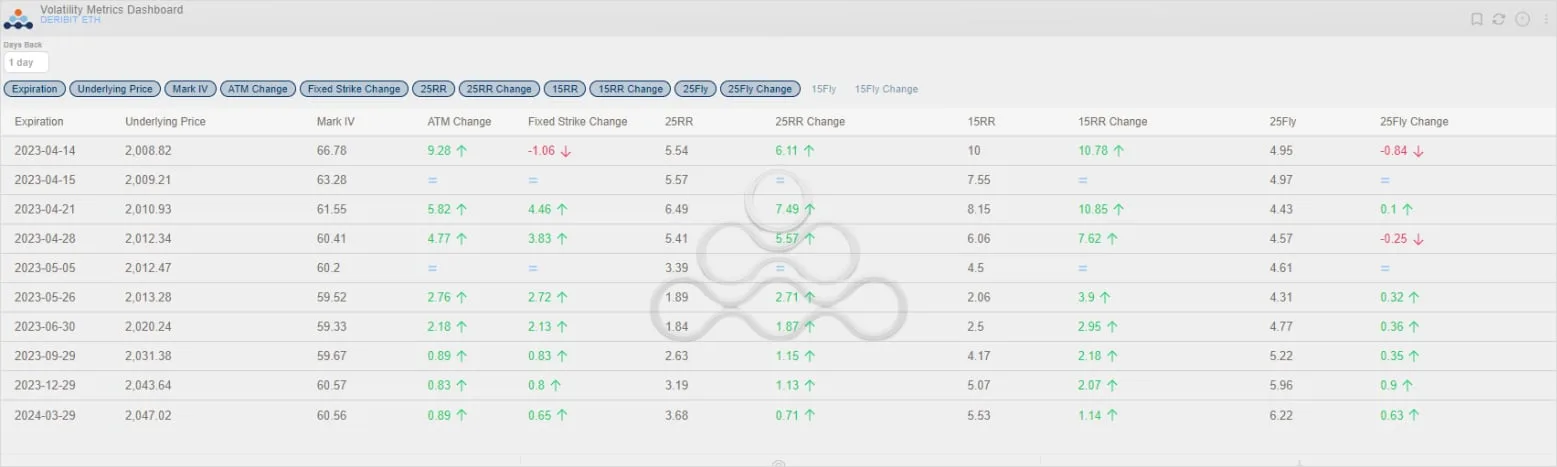 Deribit_Insights - Post-Shapella Recap: Nothing and then Something - Image (3/6)
