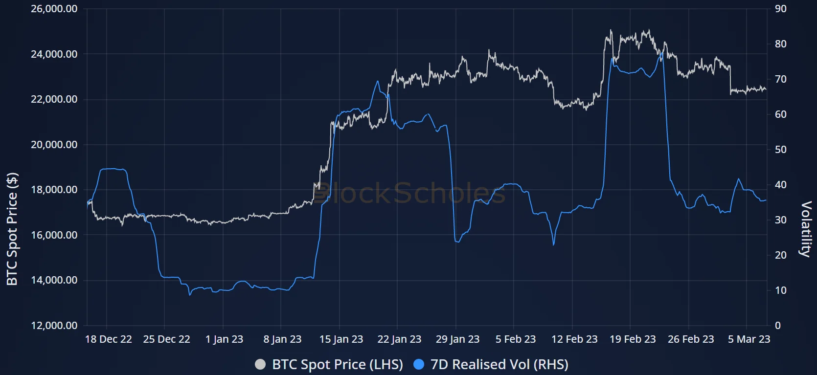 Deribit_Insights - Weekly Commentary: Down and Right - Image (2/3)