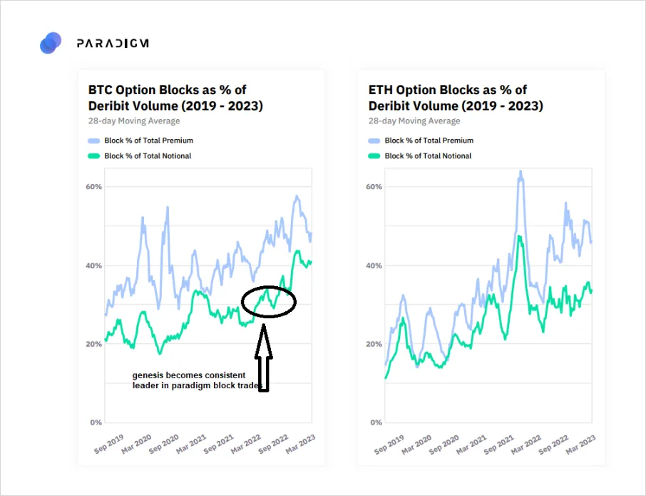 Deribit_Insights - Desk Commentary: Institutionalized - Image (1/3)