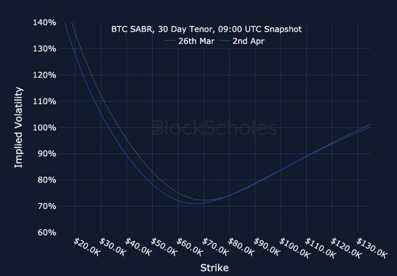 Deribit_Insights - Crypto Derivatives: Analytics Report – Week 14 - Image (16/17)