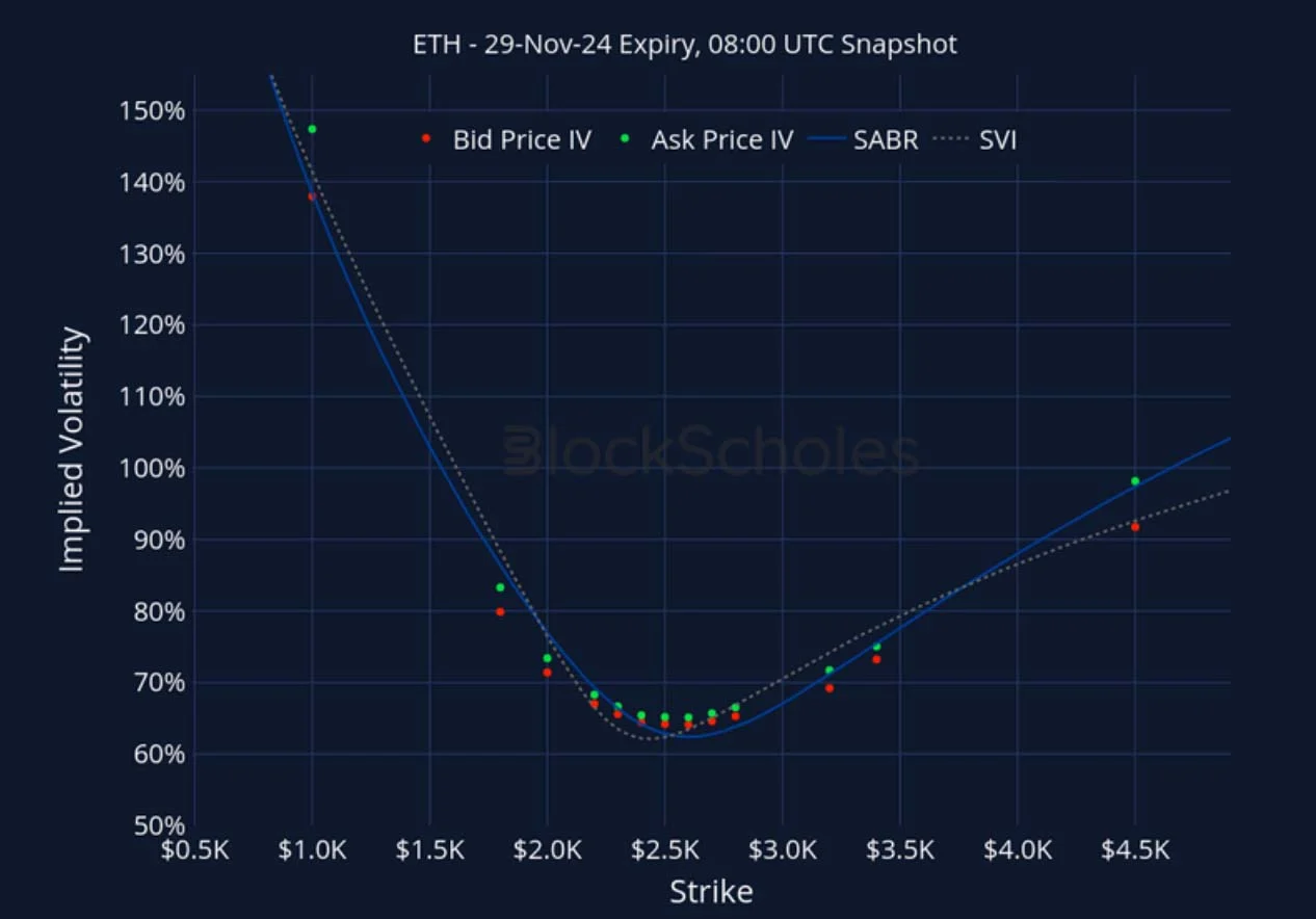 Deribit_Insights - Crypto Derivatives: Analytics Report – Week 45 - Image (23/27)