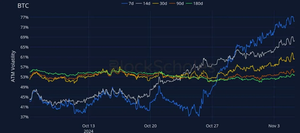 Deribit_Insights - Crypto Derivatives: Analytics Report – Week 45 - Image (11/27)