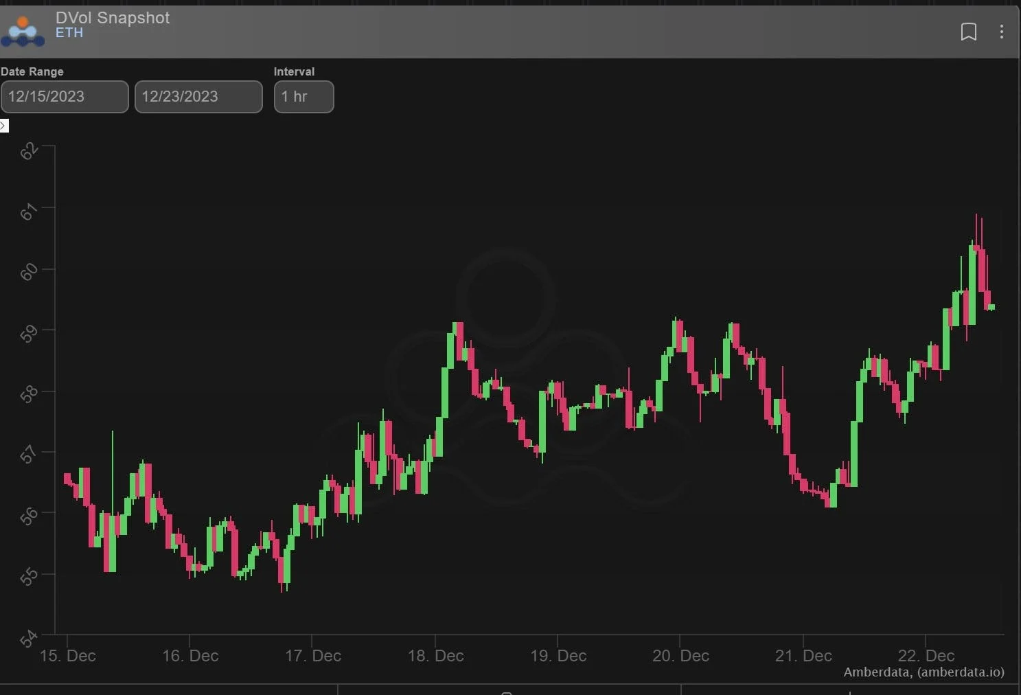 Deribit_Insights - Option Flow: Bullish Exposure - Image (2/2)