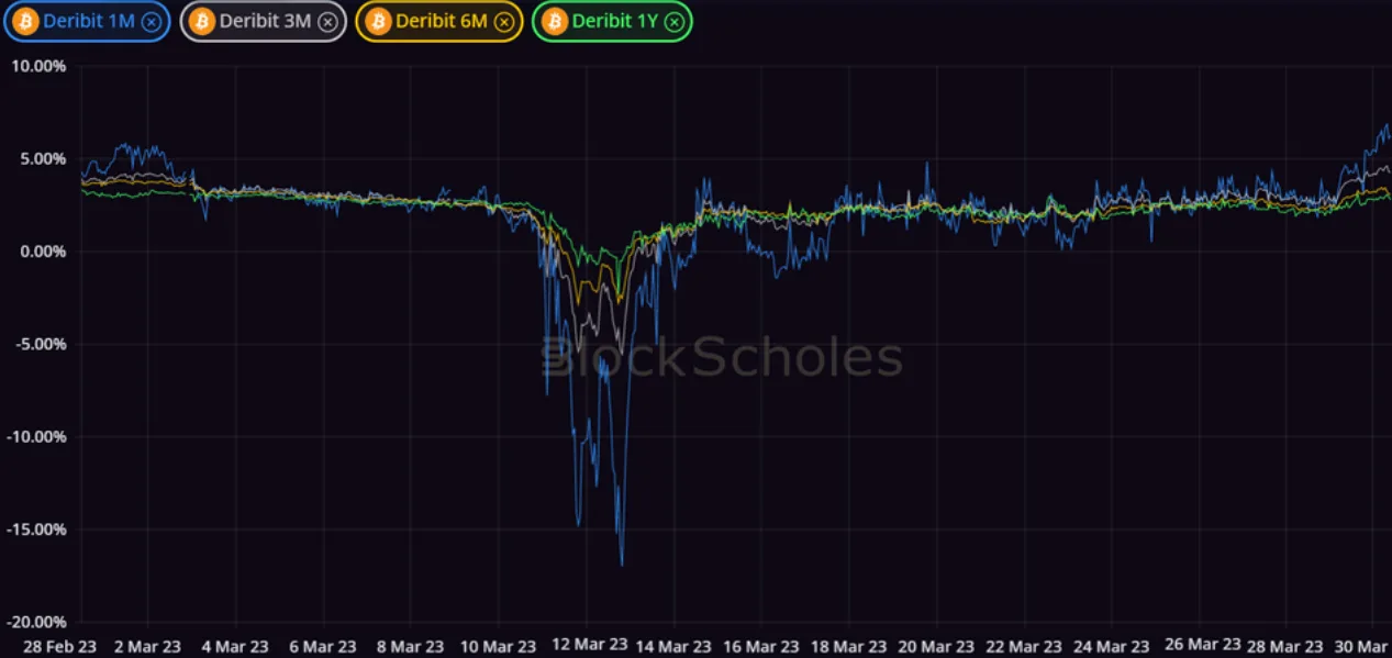Deribit_Insights - Crypto Derivatives: Analytics Report – Week 13 - Image (1/14)