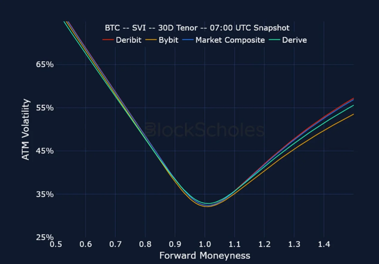 Deribit_Insights - Crypto Derivatives: Analytics Report – Week 33 - Image (22/25)