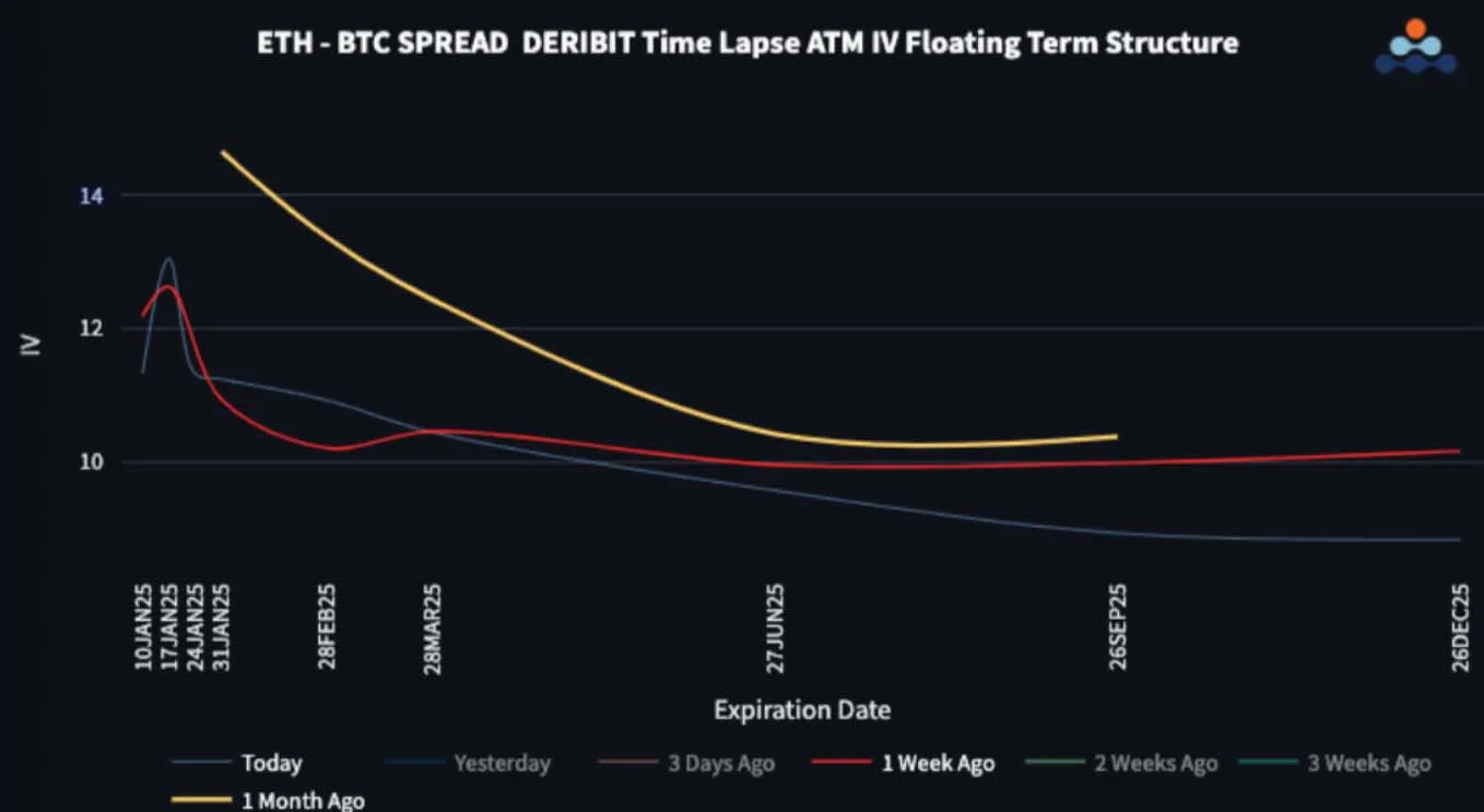 Deribit_Insights - Volatility Kicks Back In, $100k Rejected - Image (3/3)