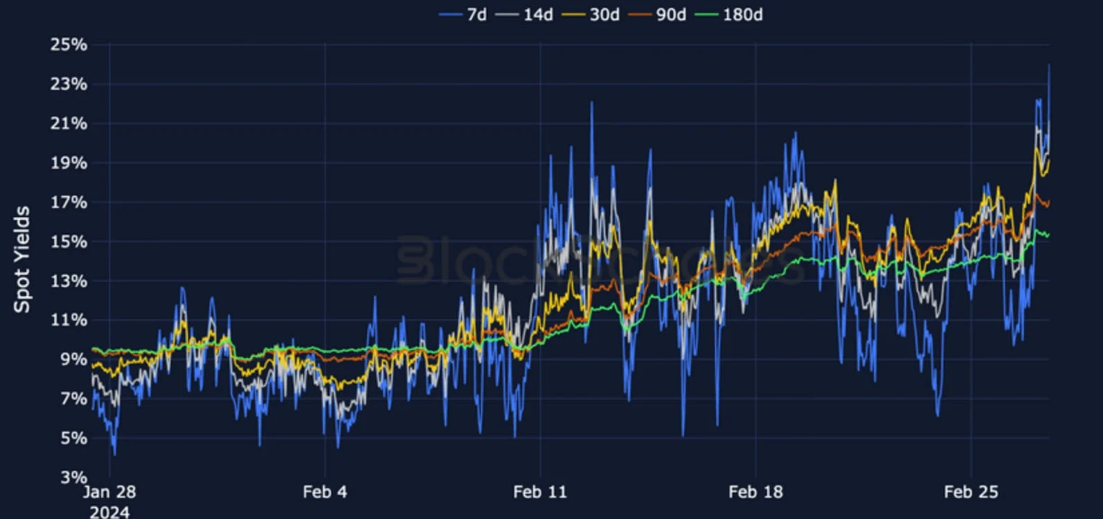 Deribit_Insights - Crypto Derivatives: Analytics Report – Week 9 - Image (4/19)