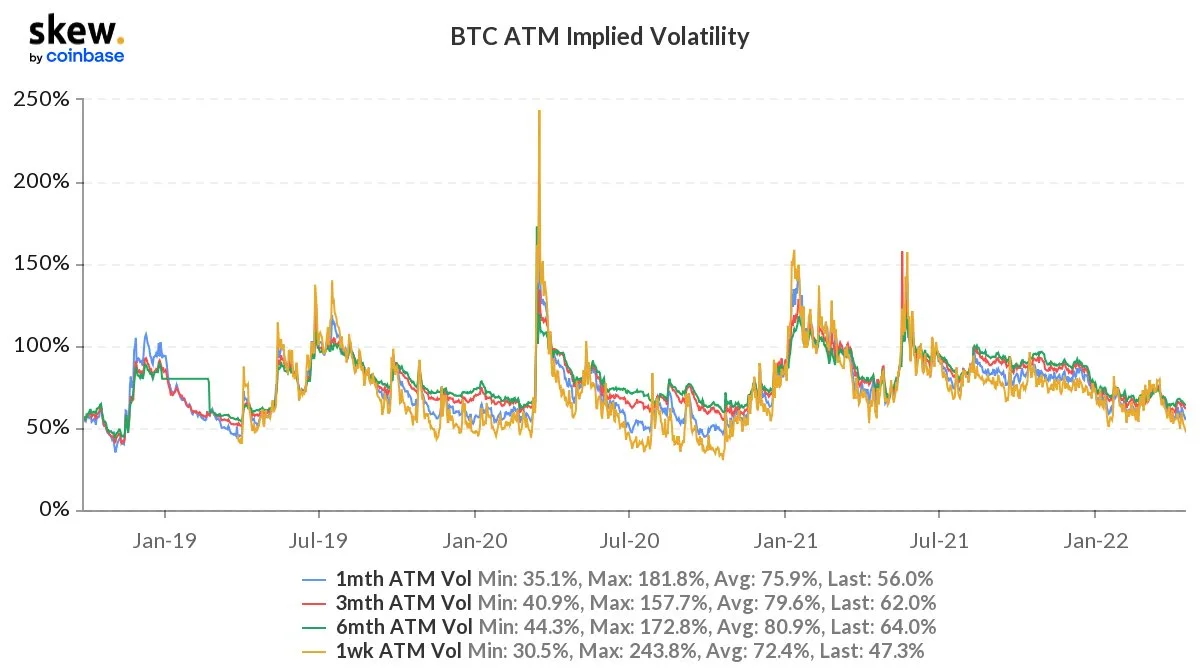 Deribit_Insights - Option Flow – Week 16, 2022 - Image (2/5)