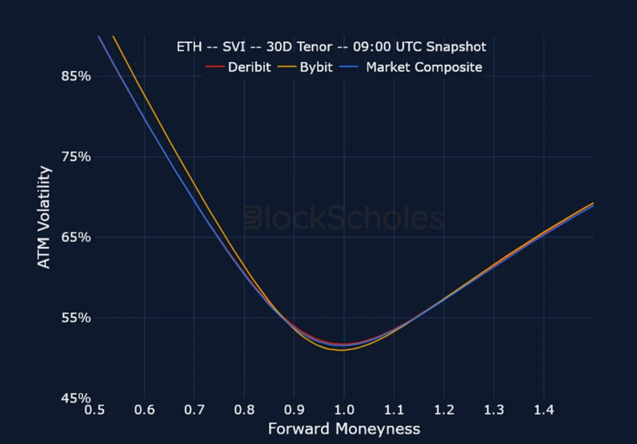 Deribit_Insights - Crypto Derivatives: Analytics Report – Week 38 - Image (13/15)