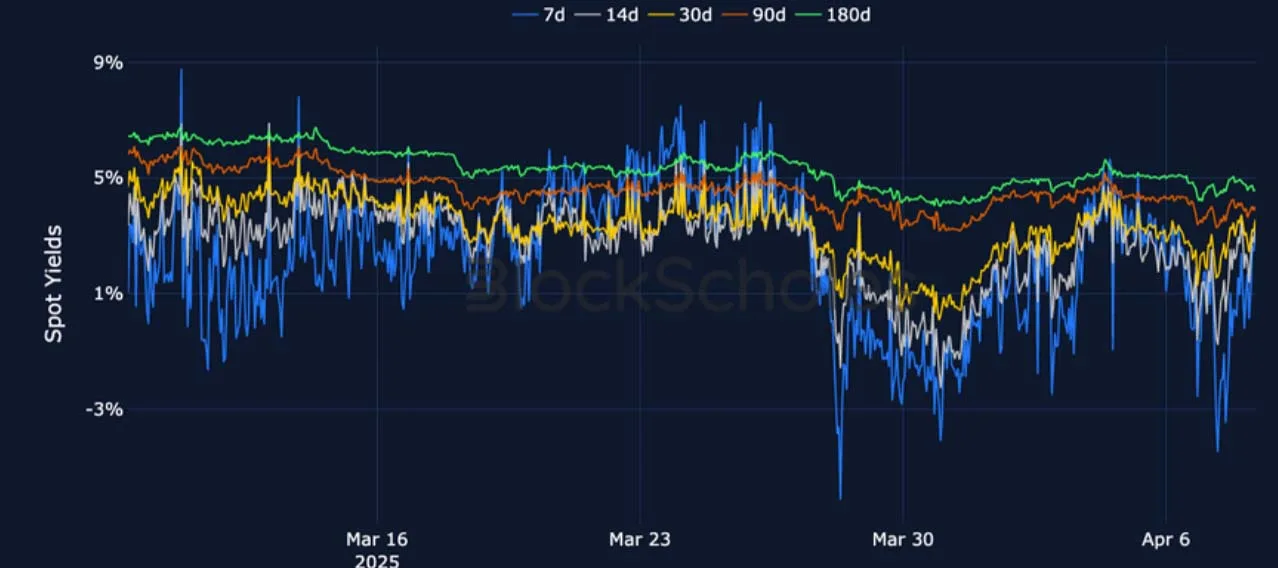 Deribit_Insights - Crypto Derivatives: Analytics Report – Week 15 - Image (8/26)