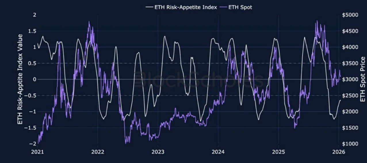 Deribit_Insights - Crypto Derivatives: Analytics Report – Week 3 - Image (2/23)