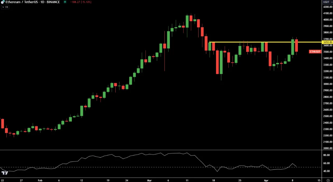 Deribit_Insights - Pick Up in ETH Realized Vol - Image (2/6)