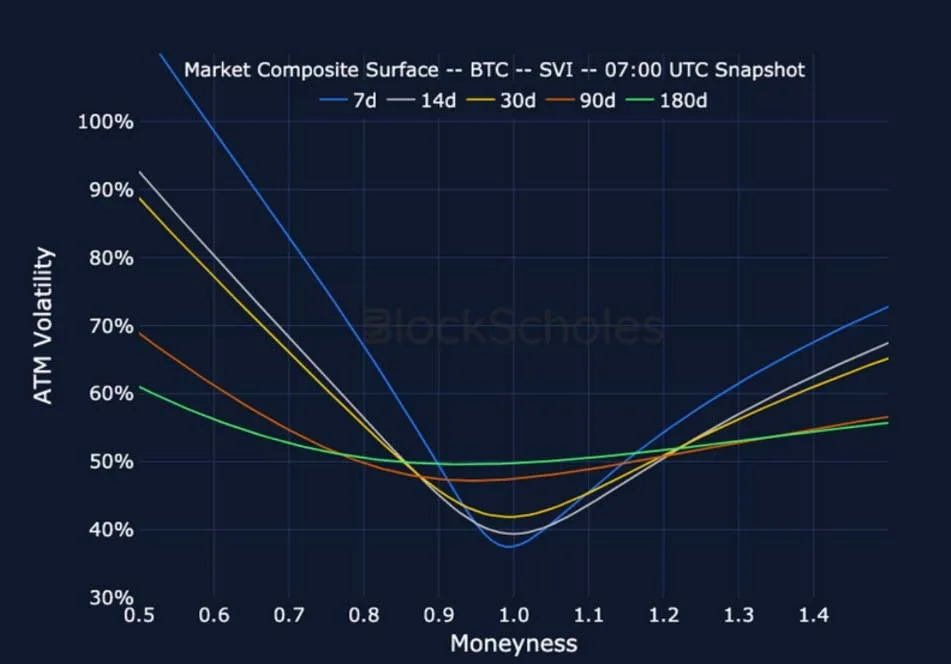Deribit_Insights - Crypto Derivatives: Analytics Report – Week 19 - Image (18/25)