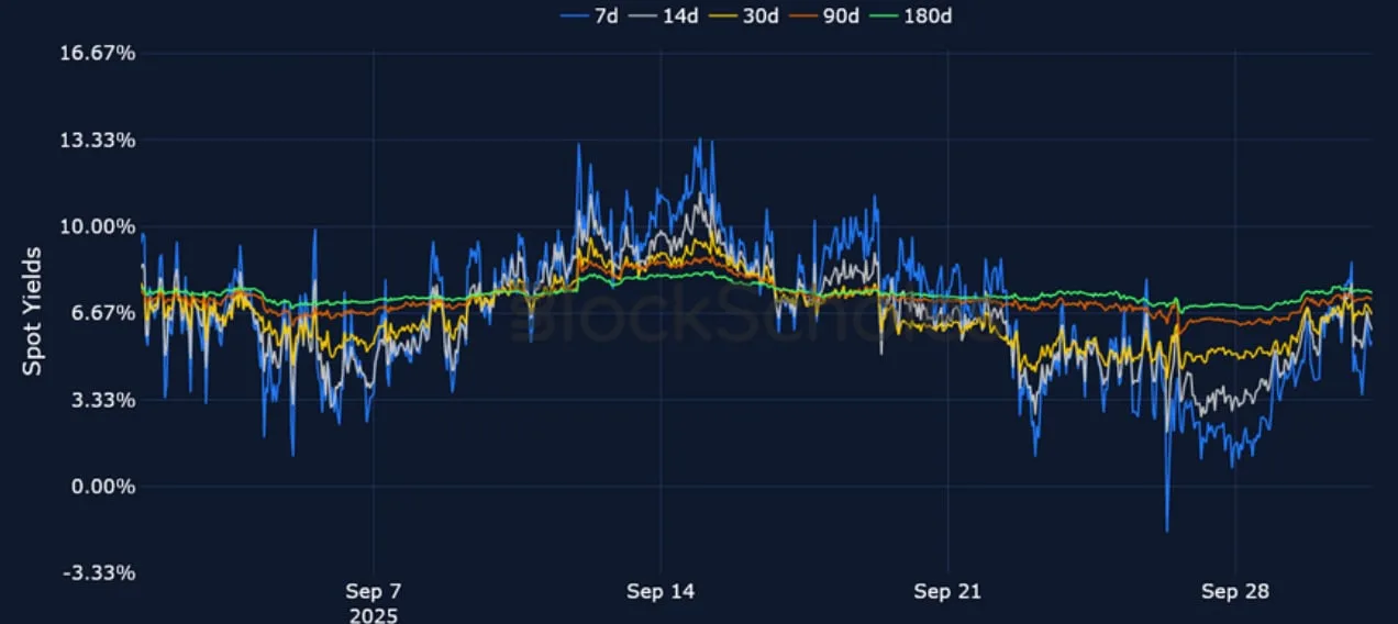 Deribit_Insights - Crypto Derivatives: Analytics Report – Week 40 - Image (6/21)