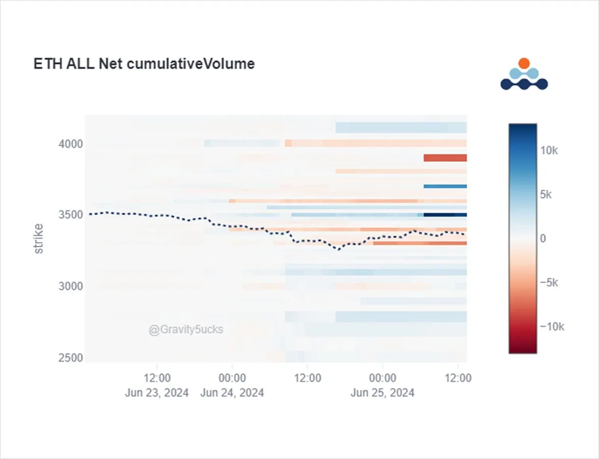 Deribit_Insights - Option Flow: Tailspin Of Liquidations - Image (5/6)