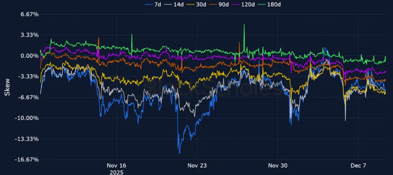 Deribit_Insights - Crypto Derivatives: Analytics Report – Week 50 - Image (15/23)