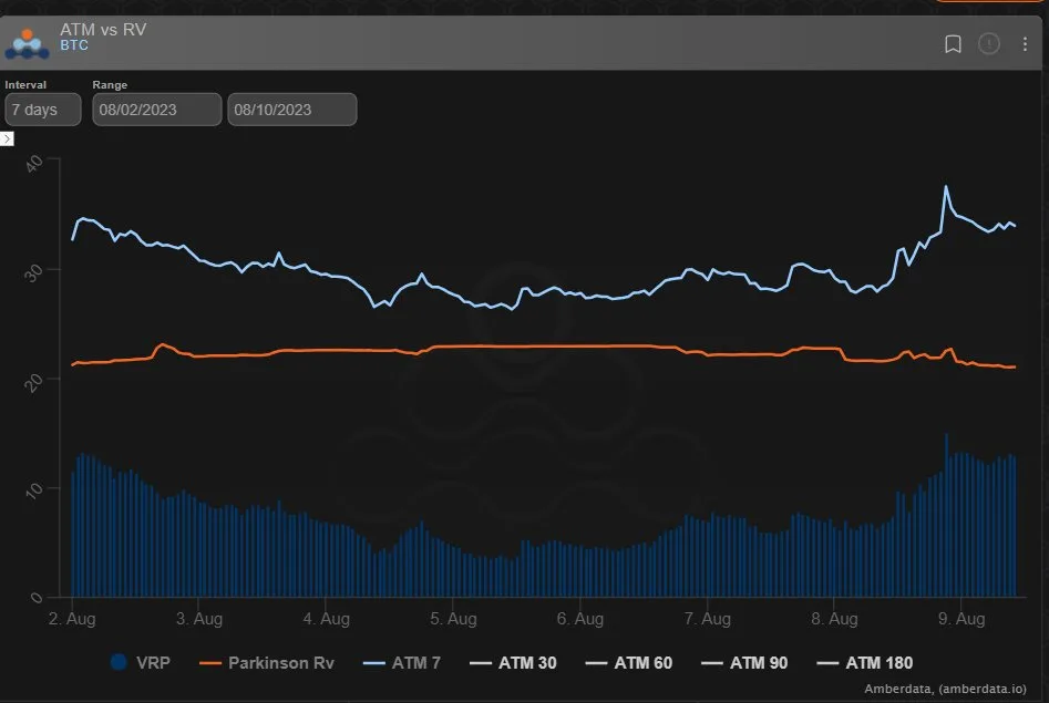 Deribit_Insights - Option Flow: Fast Money Accumulation - Image (3/3)
