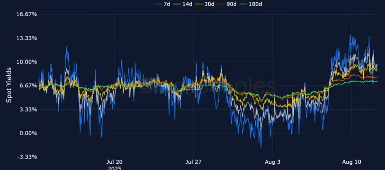 Deribit_Insights - Crypto Derivatives: Analytics Report – Week 33 - Image (7/25)